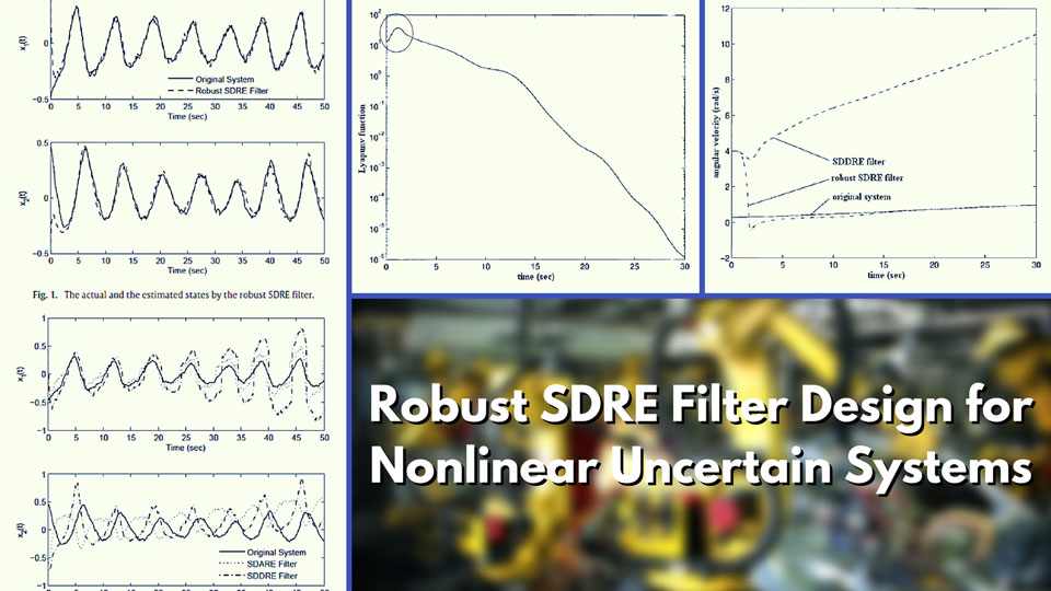 Thumbnail for Robust SDRE Filter Design for Nonlinear Uncertain Systems