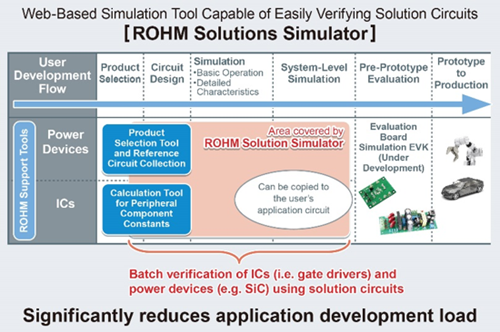 ROHM announces ROHM Solution Simulator web simulation tool