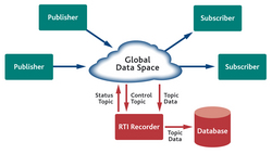 RTI releases Recorder data logging software