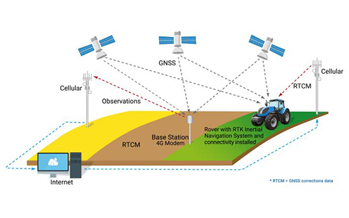 ACEINNA and Point One Navigation Launch OpenARC for Autonomous Vehicle and Robot Positioning