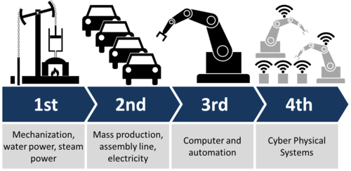 Thumbnail for Keeping Pace with Technological Innovation through Finance