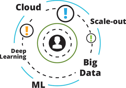 The IIoT Opportunity: Accelerating Insights with Advanced Analytics
