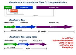 S2 Technologies announces STRIDE for handset SDK testing
