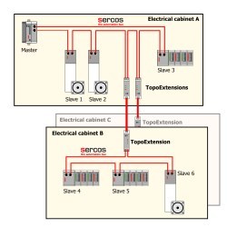 CANNON-Automata releases TopoExtension Sercos connector