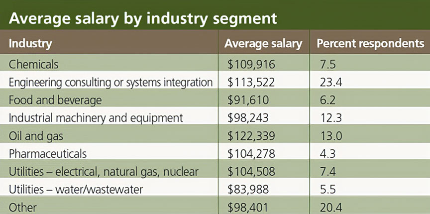 salary-survey-process-industries-by-industry-segment-2014