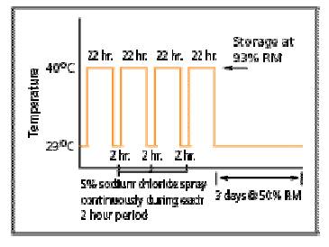 salt_spray_test.jpg