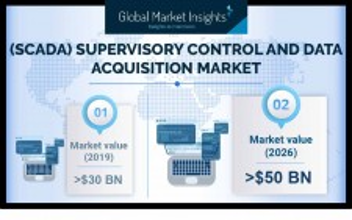 Global Market Insights Report: SCADA Market Revenue to Surpass USD $50B by 2026