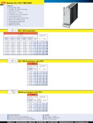 Schaefer Announces 150W Power Converters