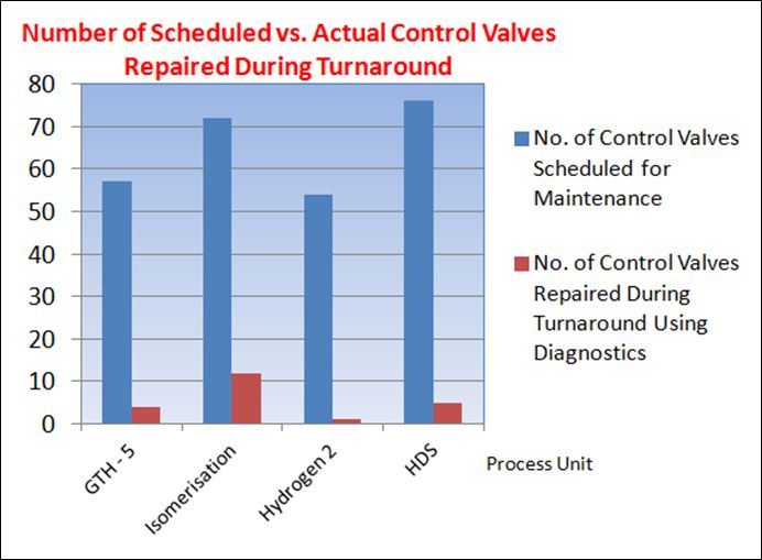 Webinar Recording: How to Implement Proactive Condition-Based Maintenance Strategies