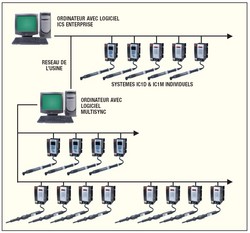 Ingersoll Rand enhances ICS Enterprise software