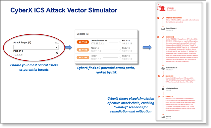 CyberX announces ICS Attack Vector Prediction technology
