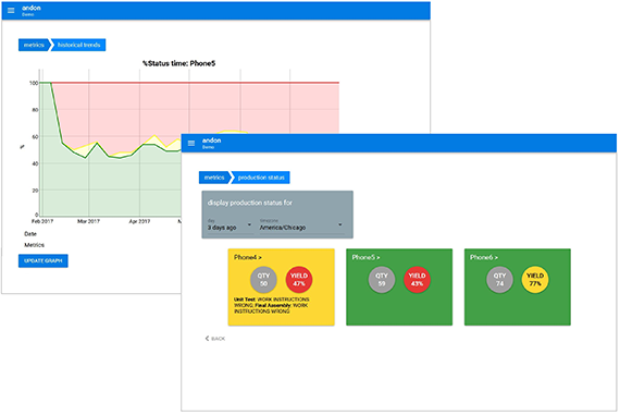 Bright Designs announces release of andon automation app