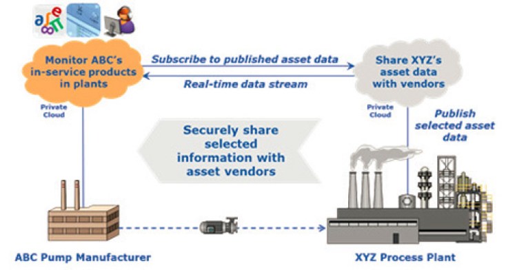 How to Succeed with the Industrial Internet of Things