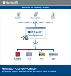 MatrikonOPC adds HDA support to Security Gateway