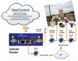 B&B Electronics introduces Wzzard Wireless Sensing Platform