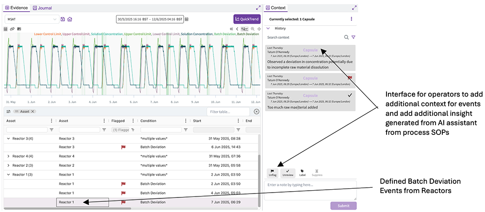 The Seeq Vantage interface empowers plant personnel to triage and contextualize critical process events at scale.