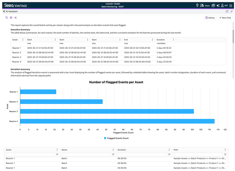AI-generated deviation reports in Seeq Vantage are automatically made available to authorized quality and production management personnel for prompt sharing and review.