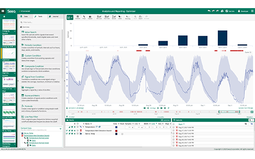 Seeq Accelerates Chemical Industry Success with AWS
