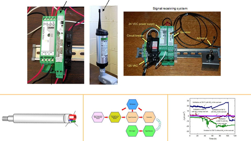 Thumbnail for Self-Powered Wireless High Temperature Electrochemical Sensors [Technical]