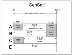 Thumbnail for Alliance Sensors adds SenSet to inductive sensors