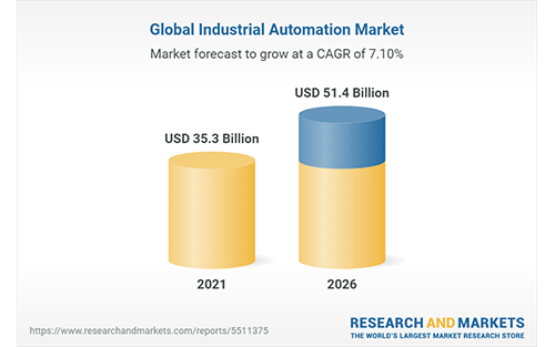 Sensors Spur Industrial Automation Market Growth in the Europe, Middle East and Africa