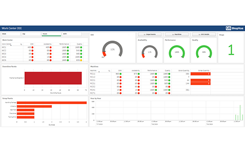 ShopVue Enhances Core Product with Manufacturing Analytics Built on Leading BI Platform Qlik