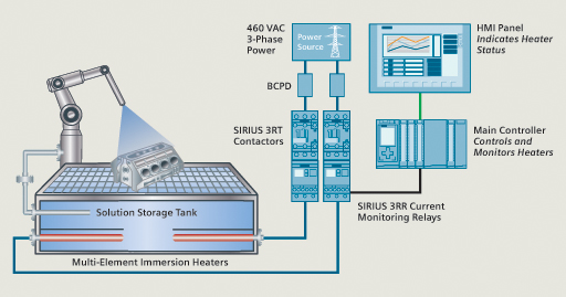 Siemens' SIRIUS 3RR Monitoring Relays helps EcoClean avoid downtime