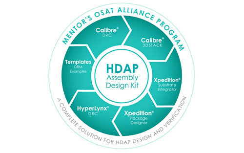 Thumbnail for Siemens and ASE Introduce Enablement Technologies for Next-generation High Density Advanced Package Designs
