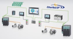 Siemens adds Ethernet to Sinamics S120 drives
