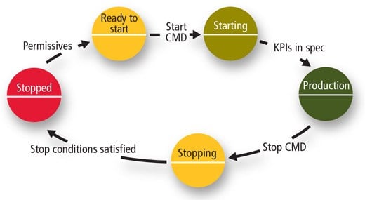 How Procedure-Based Automation Can Enhance Alarm Management