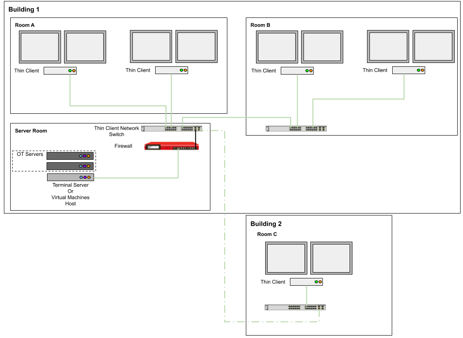 Simplify OT Systems - 3