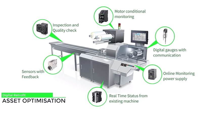 Making our customer’s legacy machines Smarter and Better. Click here to find out more about our Digital Retrofit Program