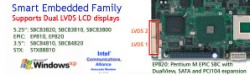 Thumbnail for AXIOMTEK announces Embedded SBC that Supports Dual LCDs