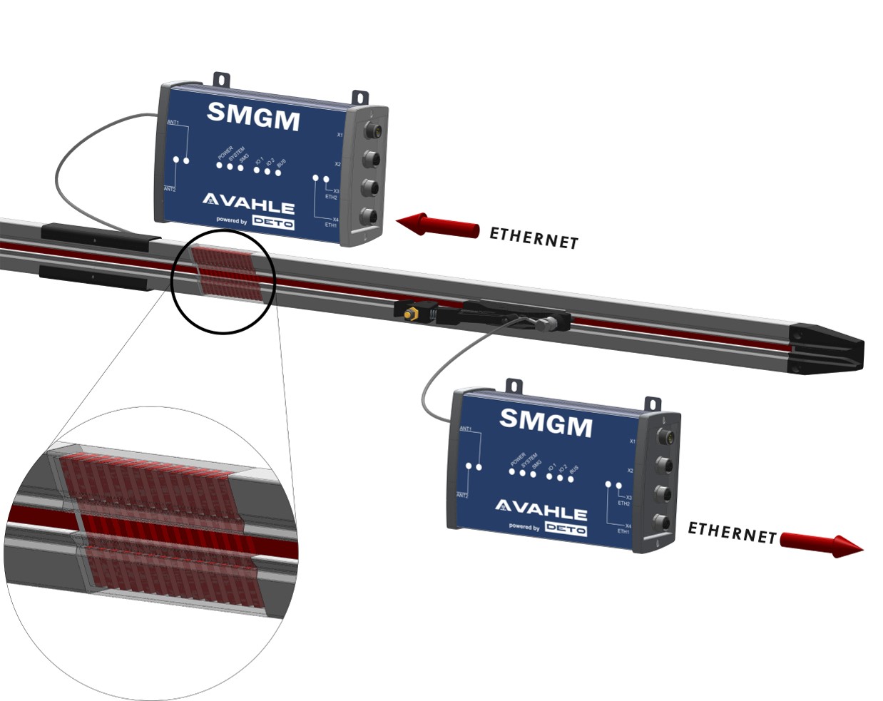 VAHLE announces the SMGM data communication system