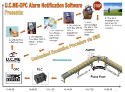 OPC alarm notification software enables custom escalation procedure via SMS