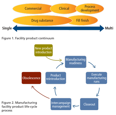 SO-Int_Process-auto-figs-1-2