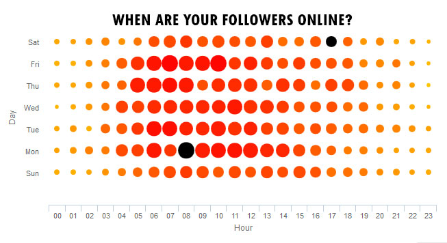 Thumbnail for How Process Industry Companies Can Post at Optimal Times on Social Media