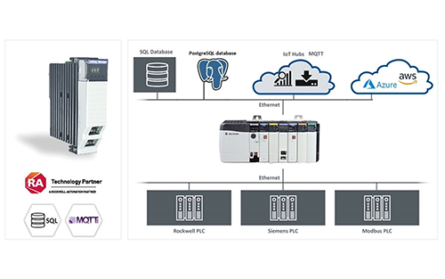 Softing Inc. Connects Rockwell PLCs to PostgreSQL Databases