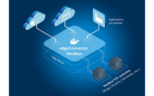 Softing Introduces Software Module for Connecting Modbus TCP Controllers to IIoT Applications