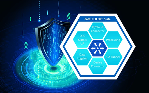 Softing Industrial Expands dataFEED OPC Suite: New Security Features for Siemens Connectivity in Version 5.50