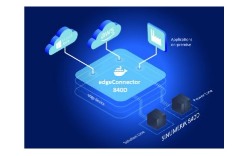 Softing Integrates CNC Data into Industrial Edge Applications
