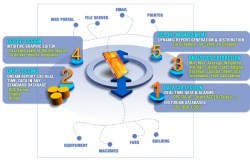 Software Toolbox Updates Dream Report software