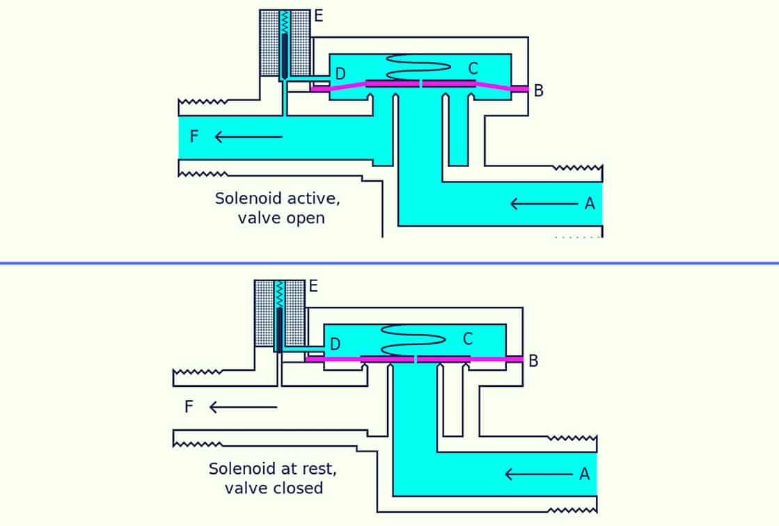 Thumbnail for Linear Relationships Between Limited Pressure Difference and Coil Current of On/Off Valves