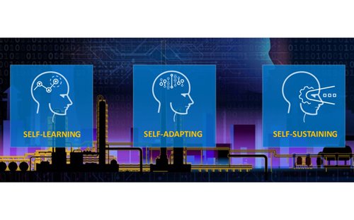 The Future of Manufacturing Plants: Self-learning, Self-adapting, and Self-sustaining