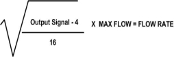 Thumbnail for Evaluation Question