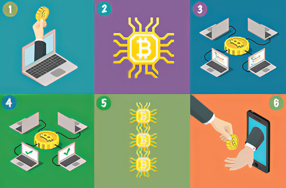 Thumbnail for Will Blockchain Technology Disrupt the Industrial Control System World?