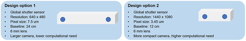 Figure 2: Stereo system design options for an example application.