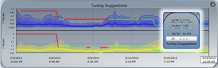 Thumbnail for How to Capture Business-Critical Performance Information with a Data Historian
