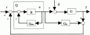 Thumbnail for Analytical design and analysis of mismatched Smith predictor