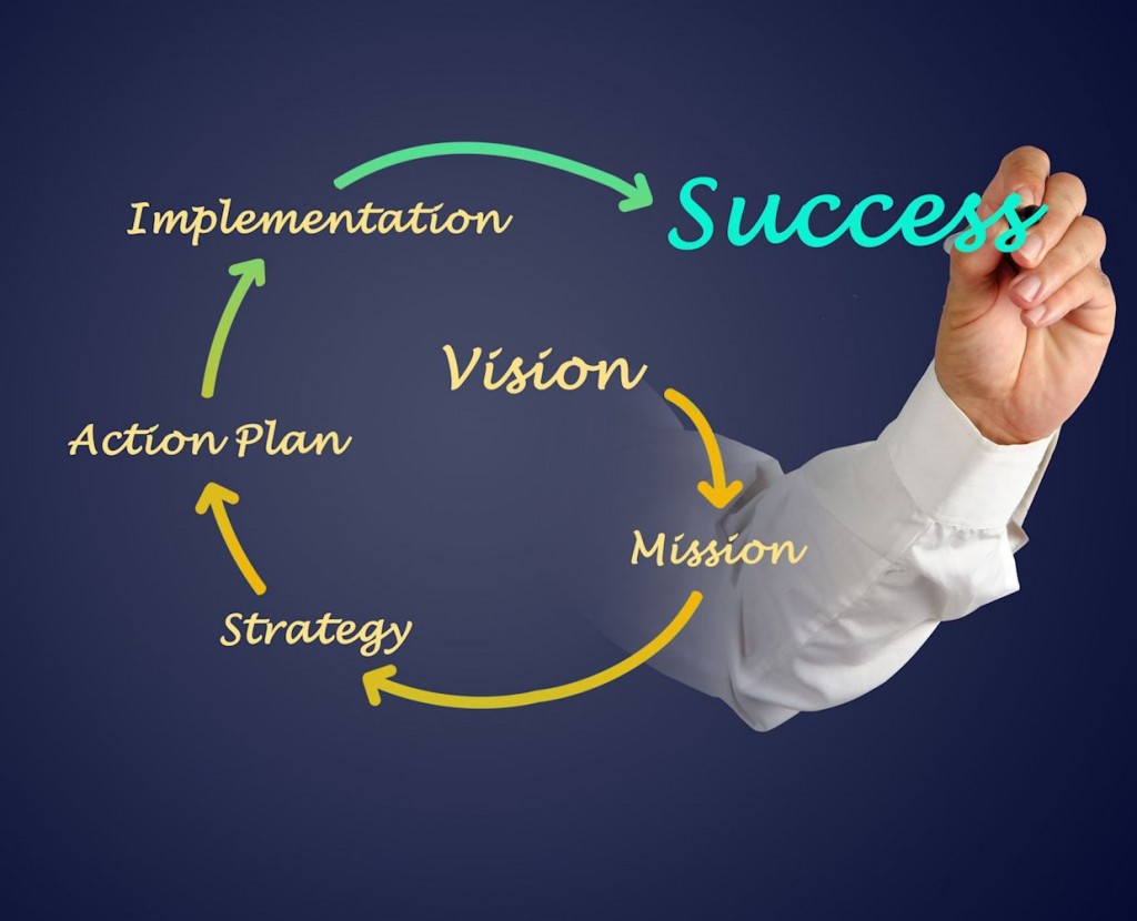 Thumbnail for From Strategy to Execution – Leading Change